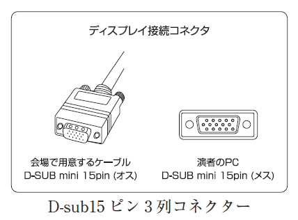 D-sub15ピン3列コネクター