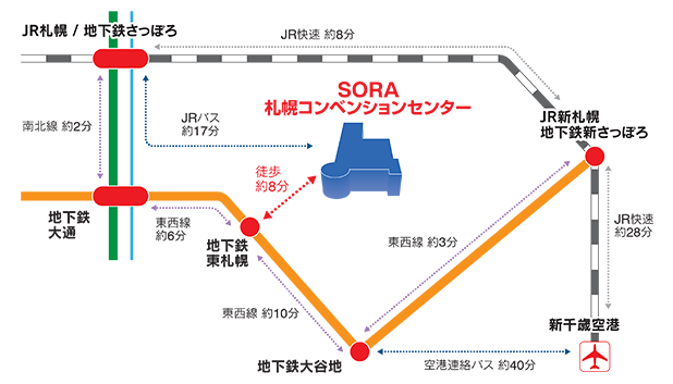 交通機関模式図