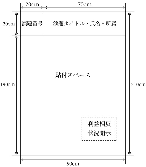 ポスターサイズ