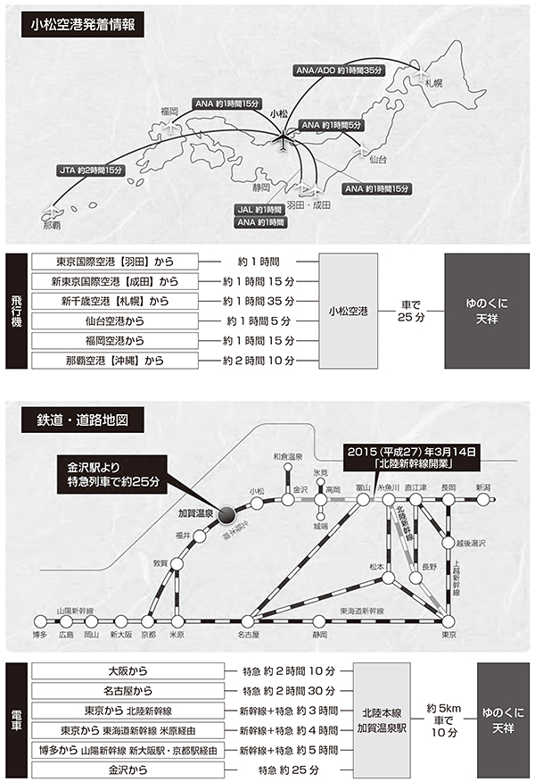 交通アクセス図